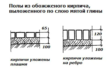 Лабаз, льодовик, міні-льох і пристінний льох при високому УГВ (комору міні льох льодовик біля стіни пристінний своїми руками) Лабаз, льодовик, міні-льох і пристінний льох при високому УГВ