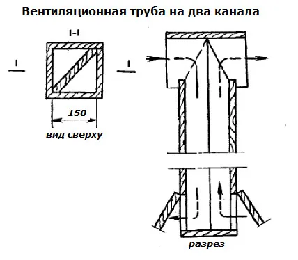 Лабаз, льодовик, міні-льох і пристінний льох при високому УГВ (пристінний) Лабаз, льодовик, міні-льох і пристінний льох при високому УГВ