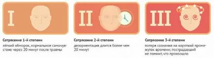Лікування струсу головного мозку в домашніх умовах список ліків (струсу) Лікування струсу головного мозку в домашніх умовах список ліків
