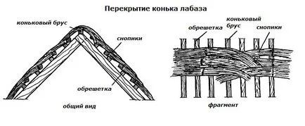 Лабаз, льодовик, міні-льох і пристінний льох при високому УГВ (льох) Лабаз, льодовик, міні-льох і пристінний льох при високому УГВ