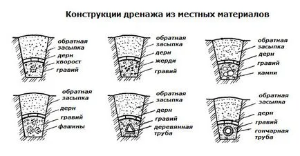 Лабаз, льодовик, міні-льох і пристінний льох при високому УГВ (пристінний) Лабаз, льодовик, міні-льох і пристінний льох при високому УГВ
