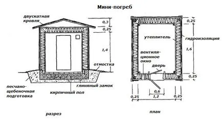 Лабаз, льодовик, міні-льох і пристінний льох при високому УГВ (льох) Лабаз, льодовик, міні-льох і пристінний льох при високому УГВ