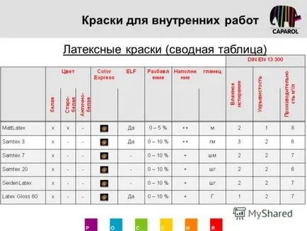 Латексна фарба інструкція по вибору, ніж відтерти, витрата на 1м2, відео та фото (фарба) Латексна фарба інструкція по вибору, ніж відтерти, витрата на 1м2, відео та фото