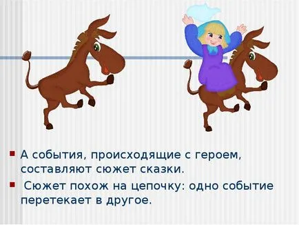 Lecture on складаємо чарівну казку про себе самого