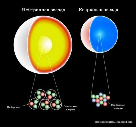 Кваркові зірки - найдивніші зірки (кваркові) Кваркові зірки - найдивніші зірки
