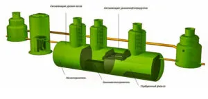 Локальні очисні споруди - види, установка (споруди) Локальні очисні споруди - види, установка
