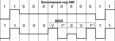 логічне кодування