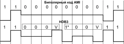 логічне кодування