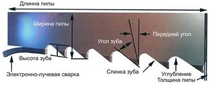 Стрічкова пила своїми руками креслення, зварювання, заточування, виготовлення, по дереву, фото і відео (руками) Стрічкова пила своїми руками креслення, зварювання, заточування, виготовлення, по дереву, фото і відео