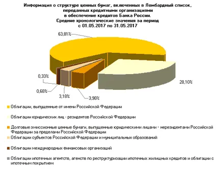 Ломбардний список банкаУкаіни