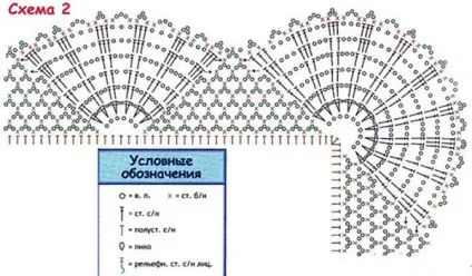 Плед гачком для новонароджених схеми з докладним описом (плед гачком для новонароджених схеми) Плед гачком для новонароджених схеми з докладним описом