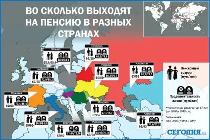 Чому без пенсії можуть залишитися мільйони Украінан (мільйони) Чому без пенсії можуть залишитися мільйони Украінан