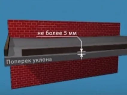 Плоска покрівля - особливості, конструкції, матеріали (зробити) Плоска покрівля - особливості, конструкції, матеріали