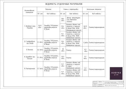 Дизайн інтер'єру квартири, будинку, котеджу, приміщень в Харкові - азбука будинок - з чого