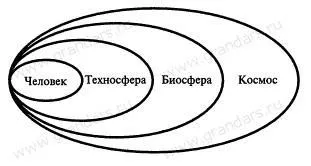 Ма «людина- середовище проживання», основи взаємодії в ній (взаємодії) Ма «людина- середовище проживання», основи взаємодії в ній