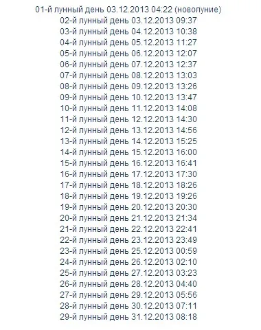 Місячні дні в 2013 році, магія успіху (місячний день починається) Місячні дні в 2013 році, магія успіху