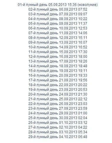 Місячні дні в 2013 році, магія успіху (місячні дні) Місячні дні в 2013 році, магія успіху