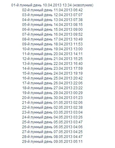 Місячні дні в 2013 році, магія успіху (місячні дні) Місячні дні в 2013 році, магія успіху