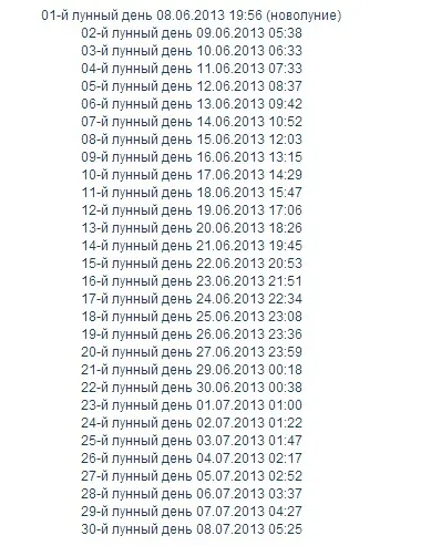 Місячні дні в 2013 році, магія успіху (місячні дні в 2013 році) Місячні дні в 2013 році, магія успіху