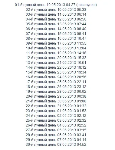 Місячні дні в 2013 році, магія успіху (місячні дні) Місячні дні в 2013 році, магія успіху