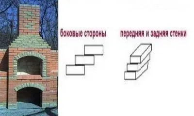 Мангал барбекю на дачі своїми руками (дачі) Мангал барбекю на дачі своїми руками