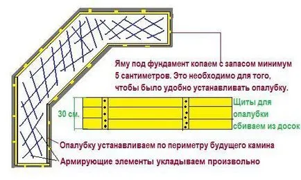 Мангал барбекю на дачі своїми руками (барбекю дачі своїми) Мангал барбекю на дачі своїми руками