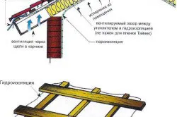 Мансарда з горища етапи реконструкції