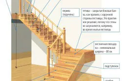 Мансарда з горища етапи реконструкції