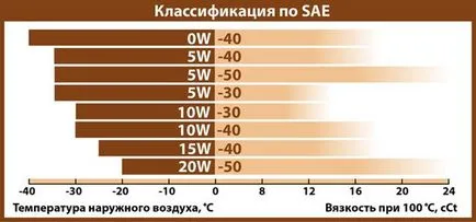 Масло моторне 5w30 і 5w40 в чому різниця і головні відмінності (5w30) Масло моторне 5w30 і 5w40 в чому різниця і головні відмінності