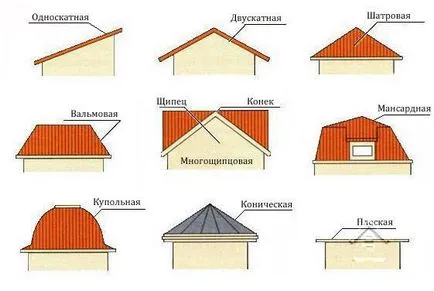Мансарда з горища етапи реконструкції