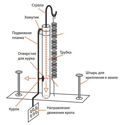 Робимо капкан на кротів, своїми руками (садиба) (капкан) Робимо капкан на кротів, своїми руками (садиба)