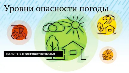 Мнс оголосило екстрене попередження про погіршення погоди в Москві - ріа новини (новини) Мнс оголосило екстрене попередження про погіршення погоди в Москві - ріа новини