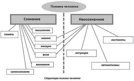 Матерія і свідомість