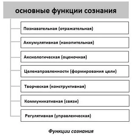 Матерія і свідомість