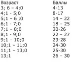 Методика - малюнок людини