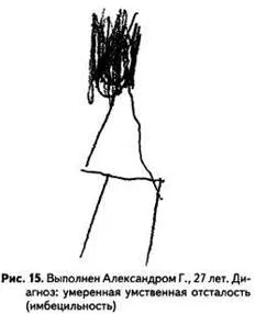 Методика - малюнок людини