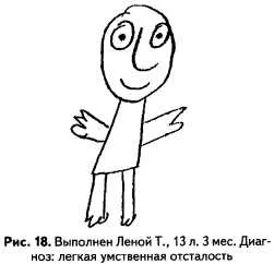 Методика - малюнок людини