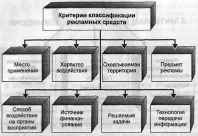 Методи просування в торговому маркетингу - студопедія (посібник) Методи просування в торговому маркетингу - студопедія