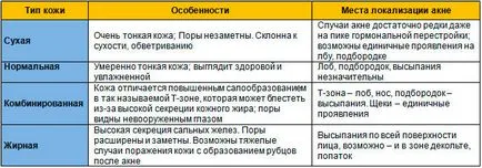 Мезотерапія від прищів відгуки, ефект, препарати, фото до і після (прищів) Мезотерапія від прищів відгуки, ефект, препарати, фото до і після