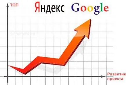 Методи просування сайту (способи розкрутки) (просування) Методи просування сайту (способи розкрутки)