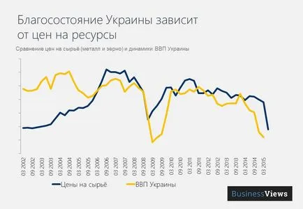 Міні-гід по девальвації гривні для чайників (гривні) Міні-гід по девальвації гривні для чайників