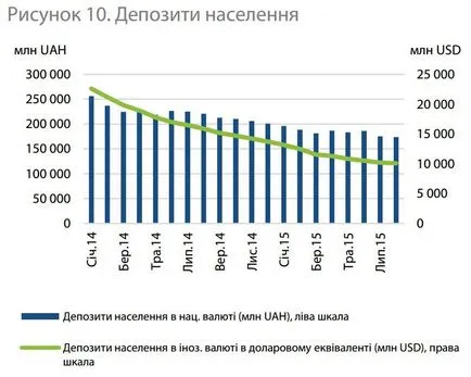 Міні-гід по девальвації гривні для чайників (гривні) Міні-гід по девальвації гривні для чайників