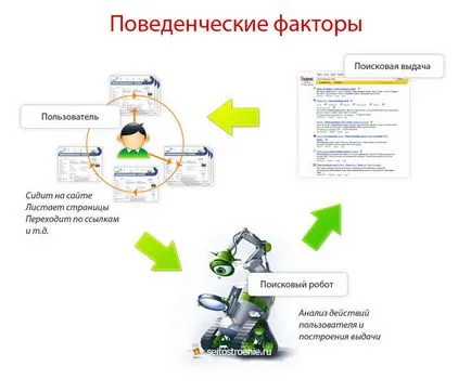 Методи просування сайту (способи розкрутки) (способи розкрутки) Методи просування сайту (способи розкрутки)