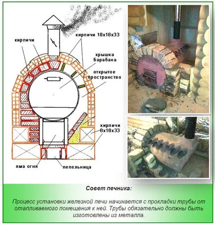 Металеві печі для лазні приклад пристрою саморобки (пристрої) Металеві печі для лазні приклад пристрою саморобки