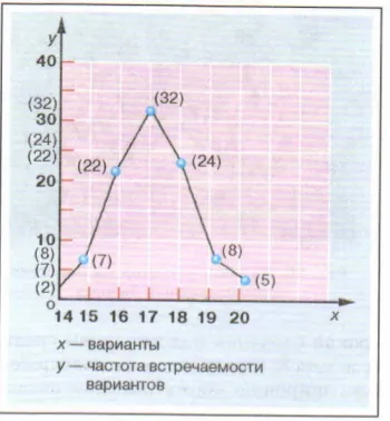 Модификационная мінливість, біологія (модификационная) Модификационная мінливість, біологія