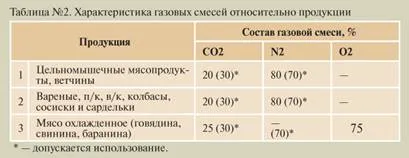 Модифікована газове середовище сучасний погляд на упаковку - сайт клубу любителів ковбаси (газова) Модифікована газове середовище сучасний погляд на упаковку - сайт клубу любителів ковбаси