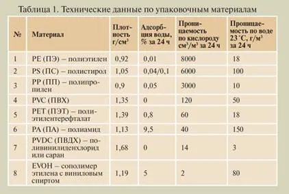 Модифікована газове середовище сучасний погляд на упаковку - сайт клубу любителів ковбаси (газова) Модифікована газове середовище сучасний погляд на упаковку - сайт клубу любителів ковбаси