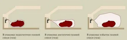 Модифікована газове середовище сучасний погляд на упаковку - сайт клубу любителів ковбаси (середа) Модифікована газове середовище сучасний погляд на упаковку - сайт клубу любителів ковбаси