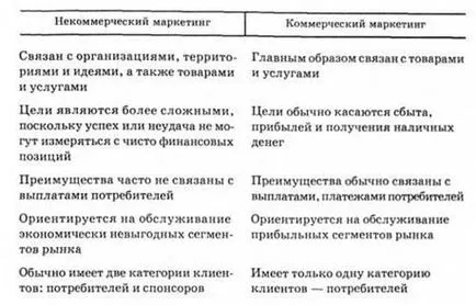 Моделі маркетингу - менеджмент організацій - навчальні матеріали онлайн