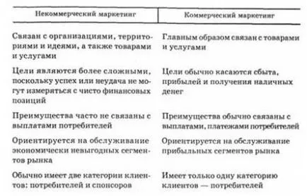 Моделі маркетингу - менеджмент організацій - Кіржнер ла бібліотека українських підручників (моделі) Моделі маркетингу - менеджмент організацій - Кіржнер ла бібліотека українських підручників